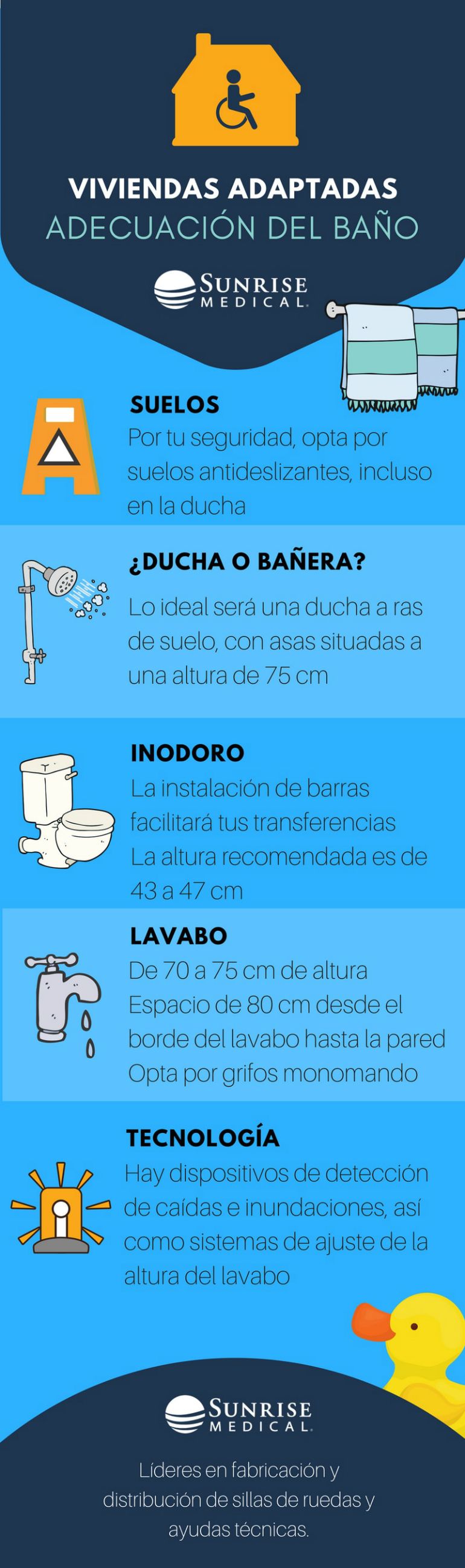 Características de la ducha o del baño según la edad